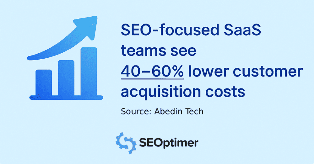 SEO Customer Acquisition costs